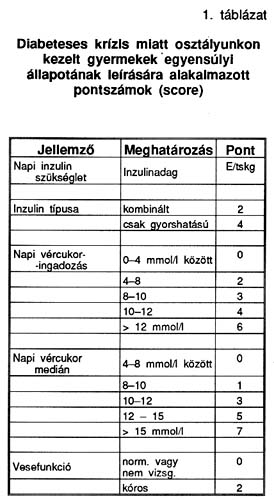 vizelet kreatinin értéke)