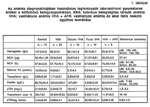 alacsony